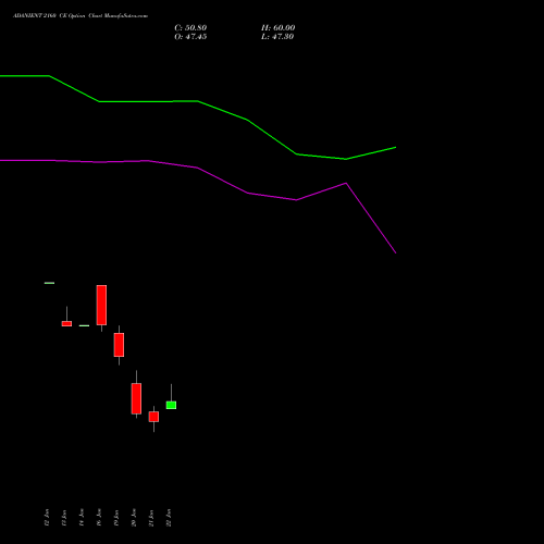 ADANIENT 2160 CE (CALL) 24 February 2026 options price chart analysis Adani Enterprises Limited 