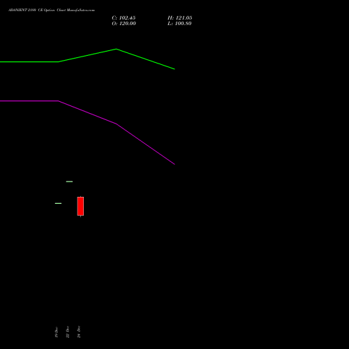 Live ADANIENT 2180 CE (CALL) 27 January 2026 options price chart analysis Adani Enterprises Limited 