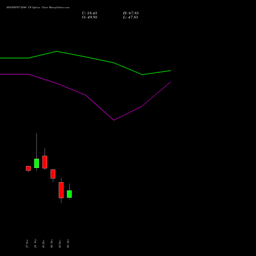 Live ADANIENT 2240 CE (CALL) 30 December 2025 options price chart analysis Adani Enterprises Limited 