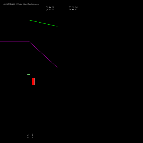 ADANIENT 2260 CE (CALL) 24 February 2026 options price chart analysis Adani Enterprises Limited 