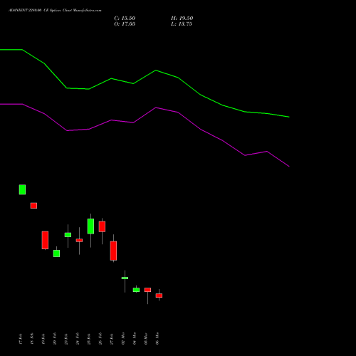 ADANIENT 2280.00 CE (CALL) 30 March 2026 options price chart analysis Adani Enterprises Limited 