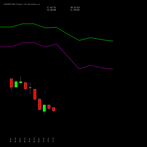 ADANIENT 2300 CE (CALL) 24 February 2026 options price chart analysis Adani Enterprises Limited 