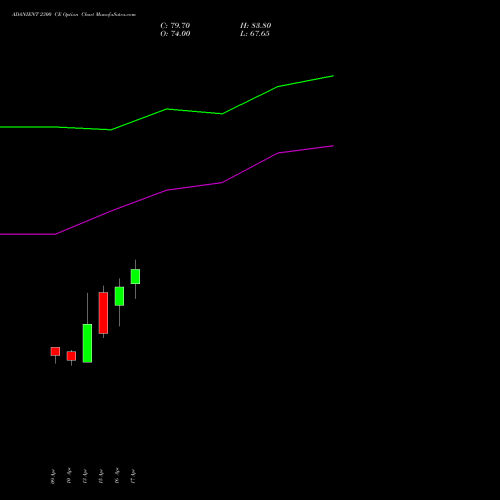 ADANIENT 2300 CE (CALL) 26 May 2026 options price chart analysis Adani Enterprises Limited 