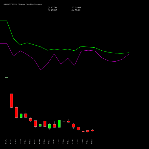 Live ADANIENT 2307.35 CE (CALL) 30 December 2025 options price chart analysis Adani Enterprises Limited 