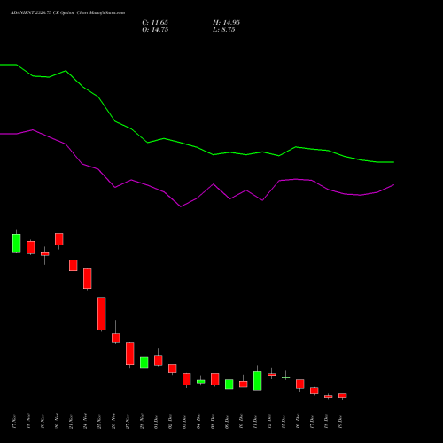 Live ADANIENT 2326.75 CE (CALL) 30 December 2025 options price chart analysis Adani Enterprises Limited 