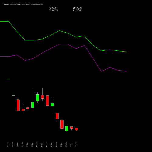 ADANIENT 2326.75 CE (CALL) 27 January 2026 options price chart analysis Adani Enterprises Limited 