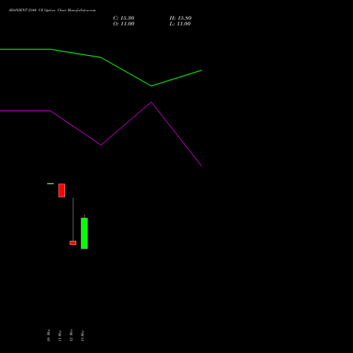 ADANIENT 2340 CE (CALL) 28 April 2026 options price chart analysis Adani Enterprises Limited 