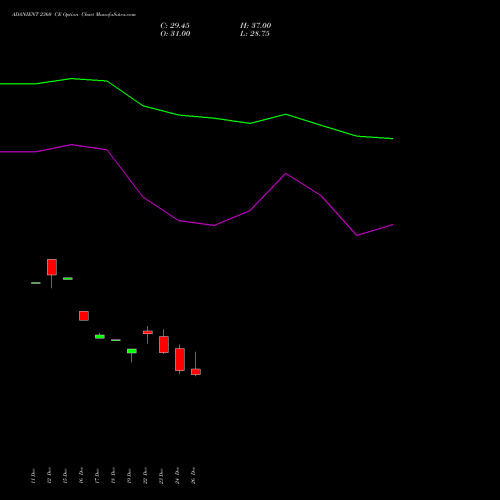 ADANIENT 2360 CE (CALL) 27 January 2026 options price chart analysis Adani Enterprises Limited 