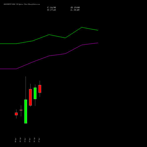 ADANIENT 2360 CE (CALL) 28 April 2026 options price chart analysis Adani Enterprises Limited 