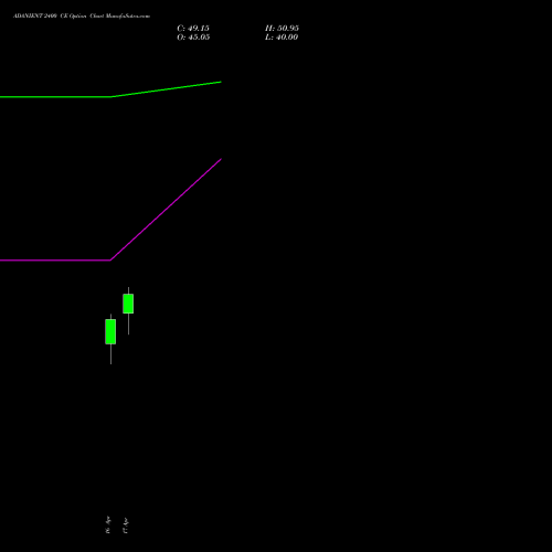 ADANIENT 2400 CE (CALL) 26 May 2026 options price chart analysis Adani Enterprises Limited 
