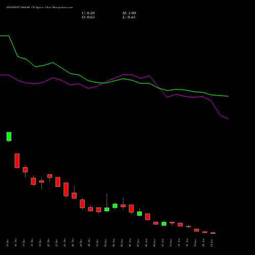 ADANIENT 2460.00 CE (CALL) 27 January 2026 options price chart analysis Adani Enterprises Limited 