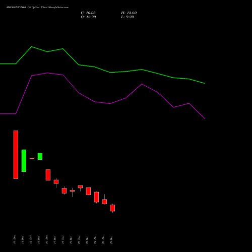 ADANIENT 2460 CE (CALL) 27 January 2026 options price chart analysis Adani Enterprises Limited 