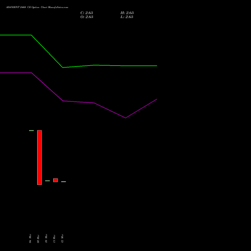 ADANIENT 2460 CE (CALL) 30 March 2026 options price chart analysis Adani Enterprises Limited 