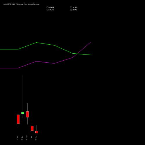 ADANIENT 2520 CE (CALL) 28 April 2026 options price chart analysis Adani Enterprises Limited 