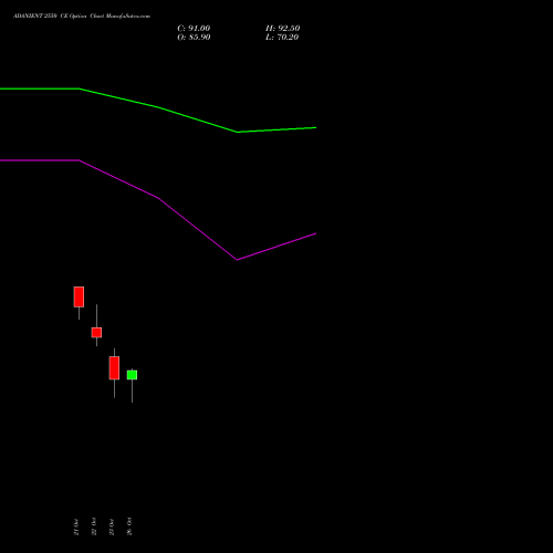 ADANIENT 2550 CE (CALL) 23 November 2026 options price chart analysis Adani Enterprises Limited 