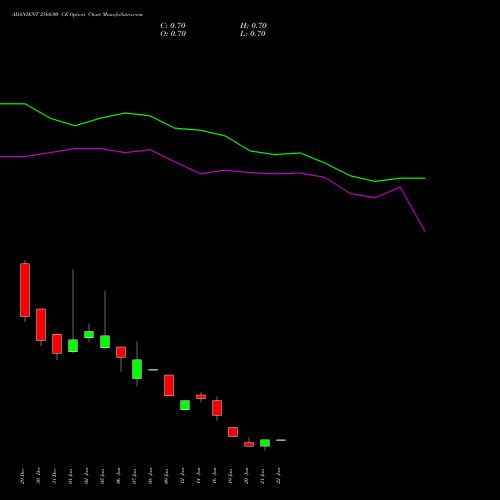 ADANIENT 2560.00 CE (CALL) 27 January 2026 options price chart analysis Adani Enterprises Limited 