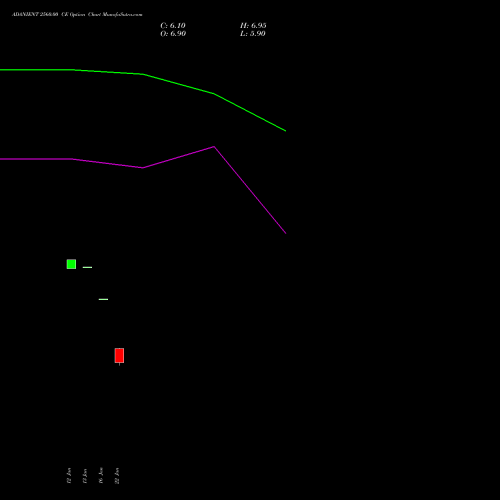 ADANIENT 2560.00 CE (CALL) 24 February 2026 options price chart analysis Adani Enterprises Limited 