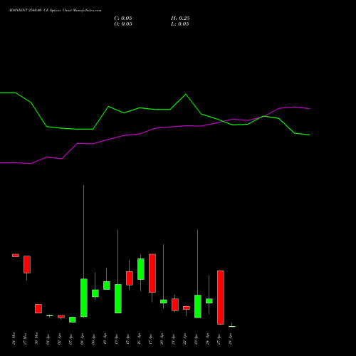 ADANIENT 2560.00 CE (CALL) 28 April 2026 options price chart analysis Adani Enterprises Limited 