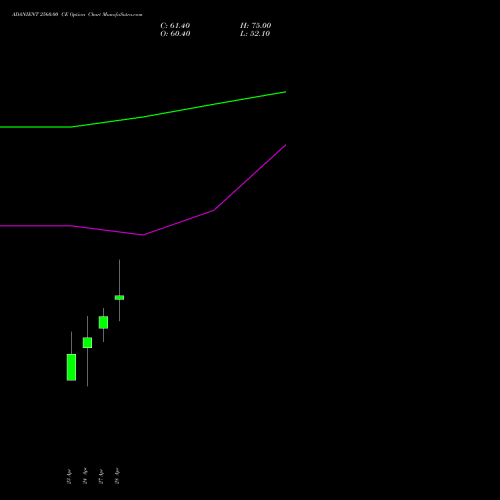 ADANIENT 2560.00 CE (CALL) 26 May 2026 options price chart analysis Adani Enterprises Limited 