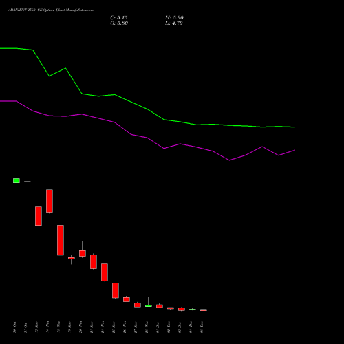 Live ADANIENT 2560 CE (CALL) 30 December 2025 options price chart analysis Adani Enterprises Limited 