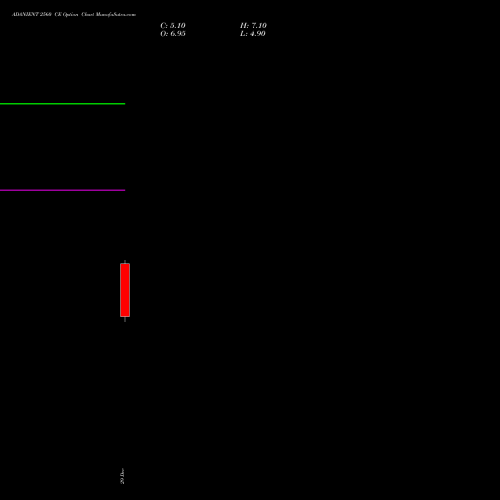 ADANIENT 2560 CE (CALL) 27 January 2026 options price chart analysis Adani Enterprises Limited 