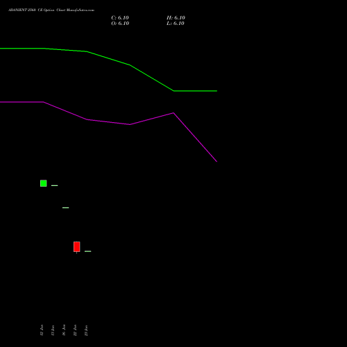 ADANIENT 2560 CE (CALL) 24 February 2026 options price chart analysis Adani Enterprises Limited 