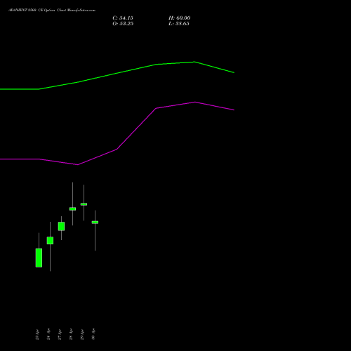 ADANIENT 2560 CE (CALL) 26 May 2026 options price chart analysis Adani Enterprises Limited 