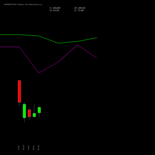 ADANIENT 2580 CE CALL indicators chart analysis Adani Enterprises Limited options price chart strike 2580 CALL