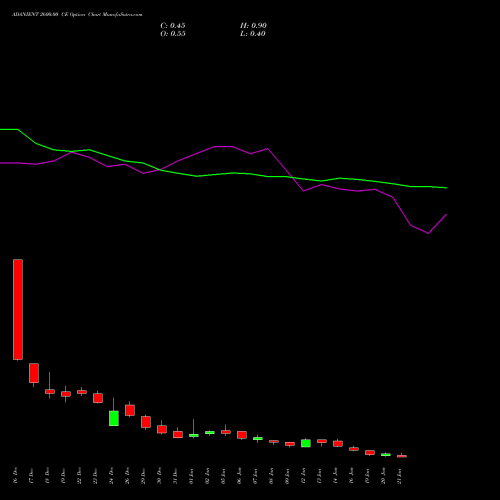 ADANIENT 2600.00 CE (CALL) 27 January 2026 options price chart analysis Adani Enterprises Limited 