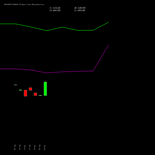 ADANIENT 2600.00 CE (CALL) 29 September 2026 options price chart analysis Adani Enterprises Limited 