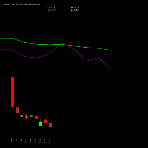 ADANIENT 2600 CE (CALL) 27 January 2026 options price chart analysis Adani Enterprises Limited 