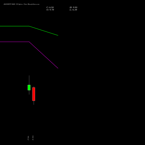 ADANIENT 2600 CE (CALL) 30 March 2026 options price chart analysis Adani Enterprises Limited 