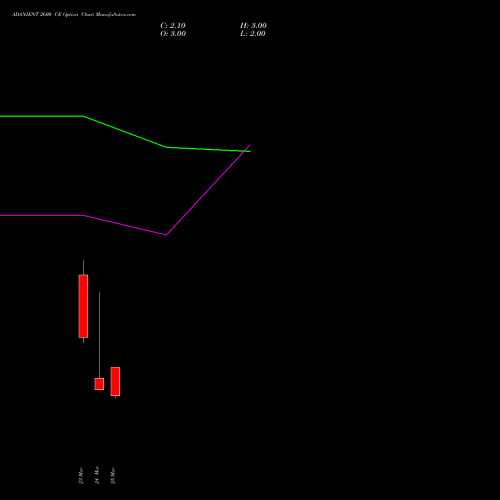 ADANIENT 2600 CE (CALL) 28 April 2026 options price chart analysis Adani Enterprises Limited 