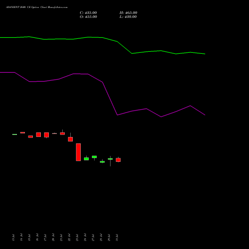 ADANIENT 2600 CE (CALL) 25 August 2026 options price chart analysis Adani Enterprises Limited 