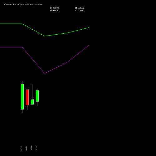 ADANIENT 2620 CE CALL indicators chart analysis Adani Enterprises Limited options price chart strike 2620 CALL