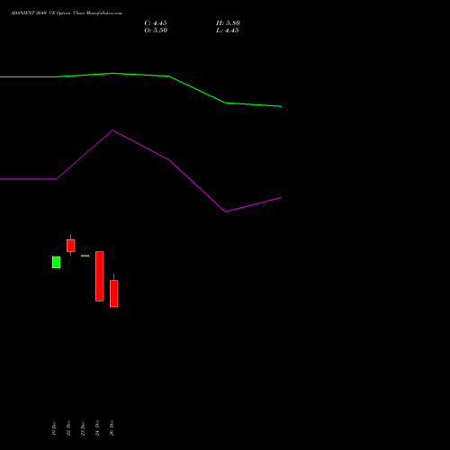 ADANIENT 2640 CE (CALL) 27 January 2026 options price chart analysis Adani Enterprises Limited 