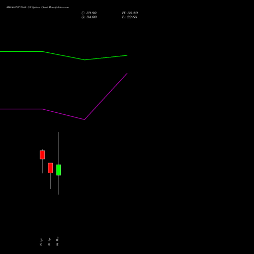 ADANIENT 2640 CE (CALL) 26 May 2026 options price chart analysis Adani Enterprises Limited 