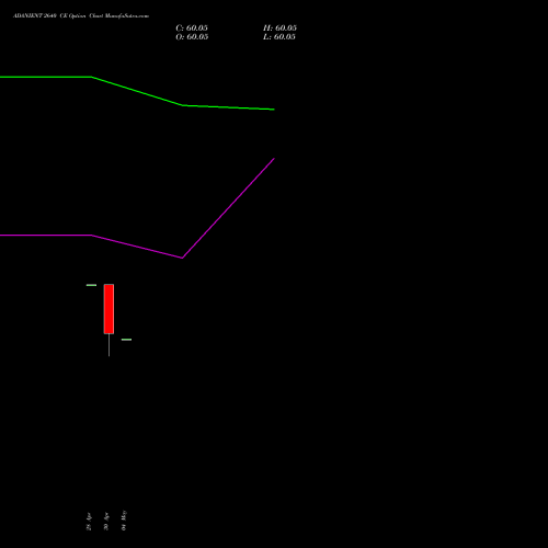 ADANIENT 2640 CE (CALL) 30 June 2026 options price chart analysis Adani Enterprises Limited 