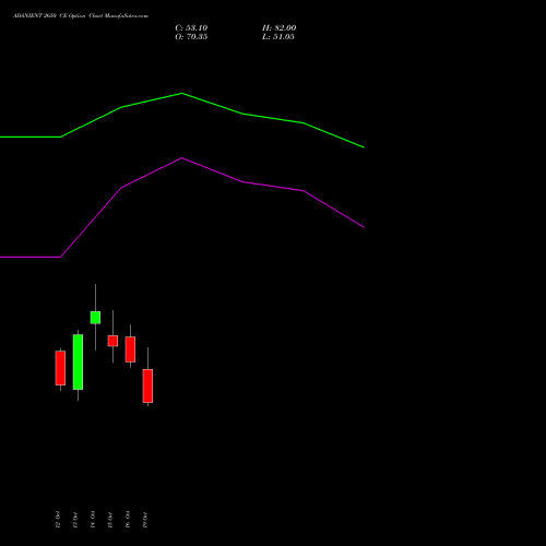 ADANIENT 2650 CE (CALL) 27 October 2026 options price chart analysis Adani Enterprises Limited 