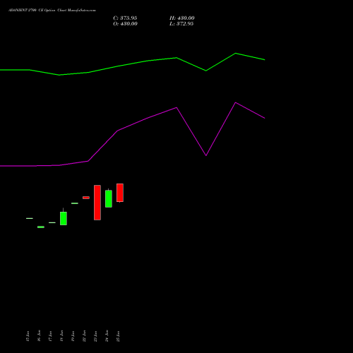 ADANIENT 2700 CE (CALL) 28 July 2026 options price chart analysis Adani Enterprises Limited 