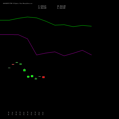 ADANIENT 2700 CE (CALL) 25 August 2026 options price chart analysis Adani Enterprises Limited 