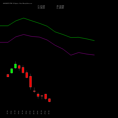 ADANIENT 2700 CE (CALL) 23 November 2026 options price chart analysis Adani Enterprises Limited 