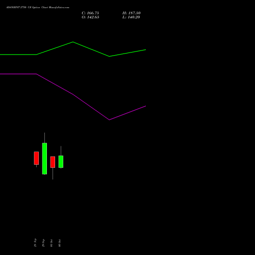 ADANIENT 2750 CE (CALL) 27 October 2026 options price chart analysis Adani Enterprises Limited 