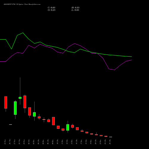 ADANIENT 2780 CE CALL indicators chart analysis Adani Enterprises Limited options price chart strike 2780 CALL