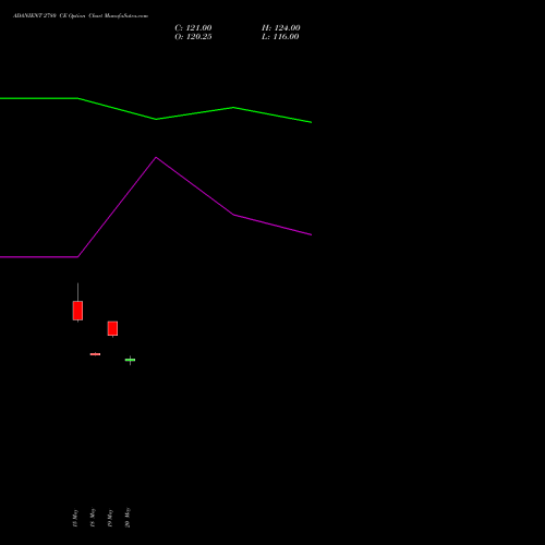 ADANIENT 2780 CE (CALL) 30 June 2026 options price chart analysis Adani Enterprises Limited 