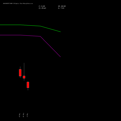 ADANIENT 2800 CE (CALL) 26 May 2026 options price chart analysis Adani Enterprises Limited 