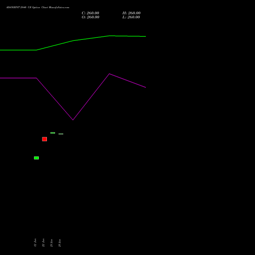 ADANIENT 2840 CE (CALL) 28 July 2026 options price chart analysis Adani Enterprises Limited 