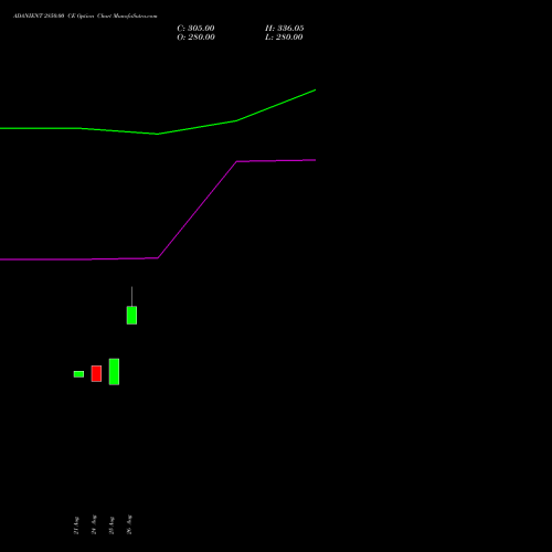 ADANIENT 2850.00 CE (CALL) 29 September 2026 options price chart analysis Adani Enterprises Limited 