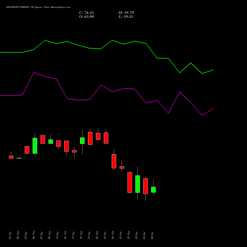 ADANIENT 2900.00 CE (CALL) 27 October 2026 options price chart analysis Adani Enterprises Limited 