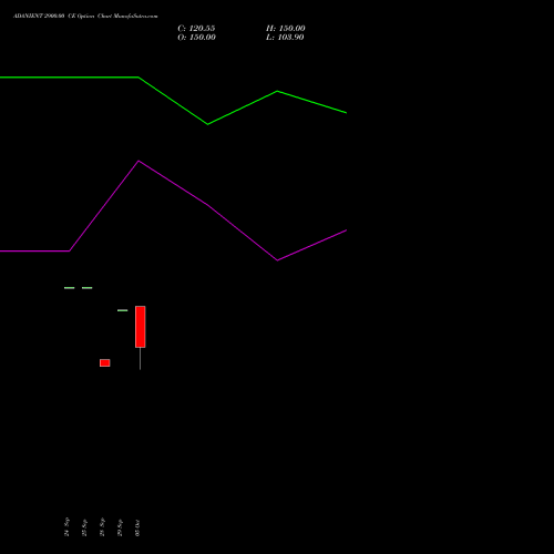 ADANIENT 2900.00 CE (CALL) 23 November 2026 options price chart analysis Adani Enterprises Limited 
